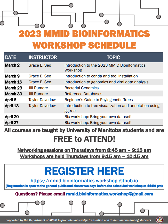 2023 Workshop Details Mmid Bioinformatics 4194